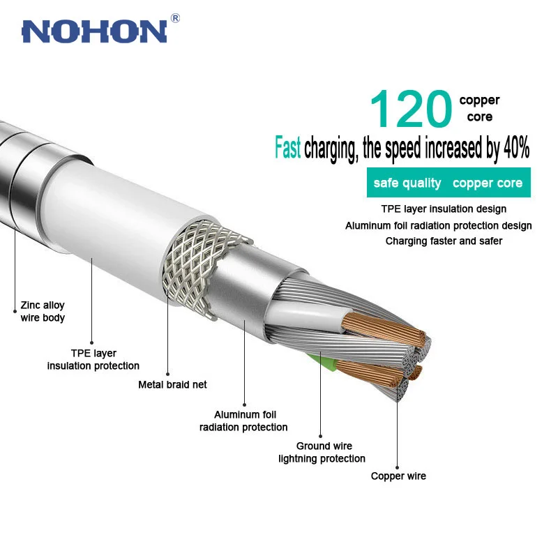 NOHON Micro USB Cable Zinc Metal Charger Cable For Samsung Xiaomi Huawei HTC Android Mobile Phone Fast Charging Data Sync Cables NOHON Micro USB Cable Zinc Metal Charger Cable For Samsung Xiaomi Huawei HTC Android Mobile Phone Fast Charging Data Sync Cables