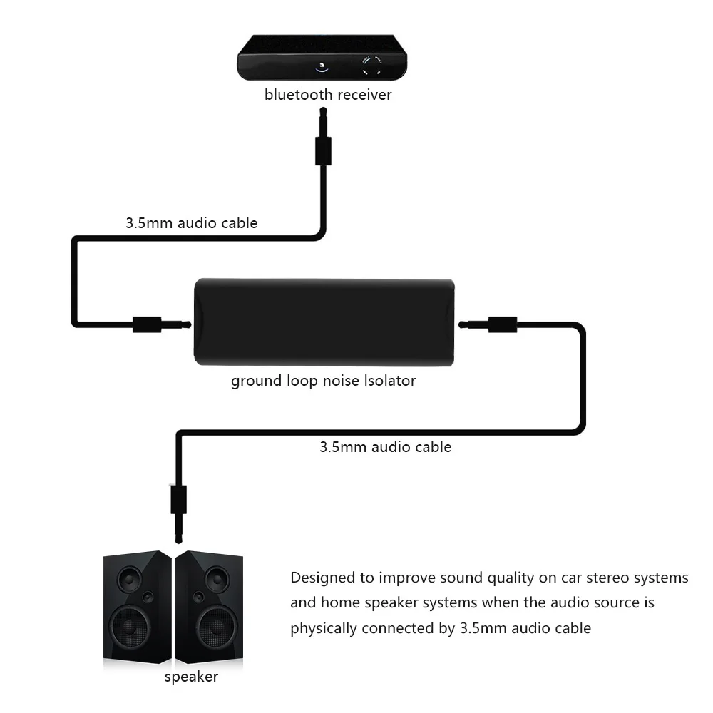 Onever заземление петли шума изолятор для автомобильной аудиосистемы домашняя стерео с 3,5 мм аудио кабель устраняет жужжание шумоподавление
