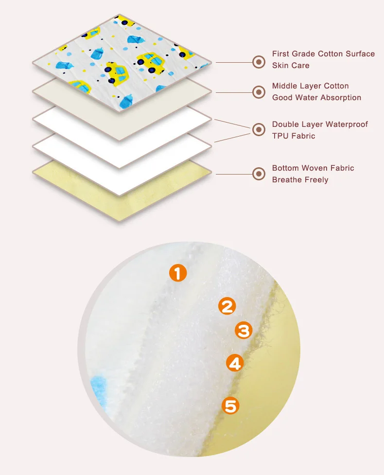 65*115 см большой детский Пеленальный матрас для Взрослых Коврик для мочи для новорожденных детей многоразовый портативный хлопок 5 слоев водонепроницаемый чехол
