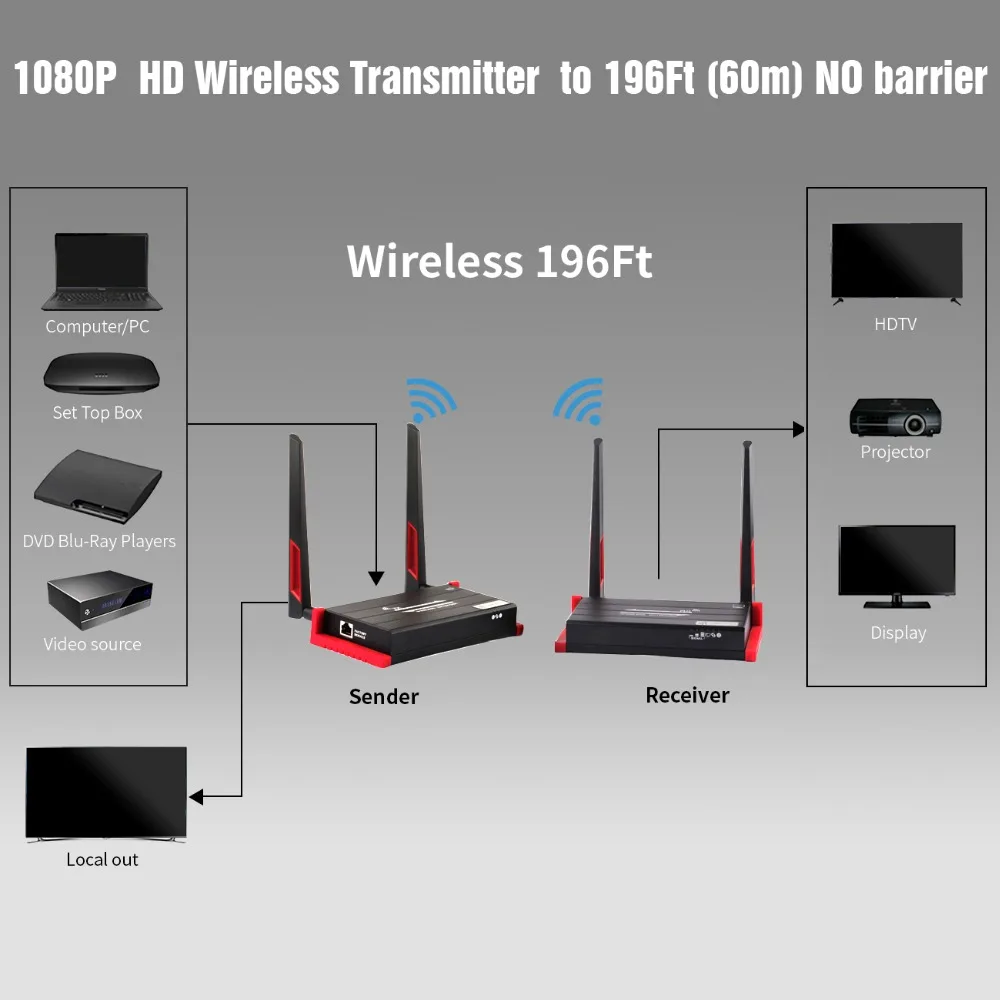 Wireless HDMI Transmitter Receiver