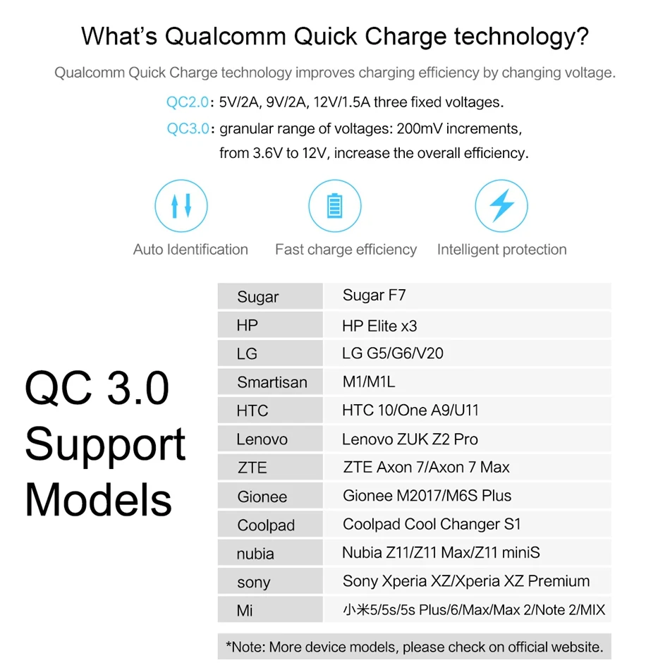 QC3.0 быстрое двойное зарядное устройство USB, ROCK 30 Вт Быстрая зарядка 3,0 зарядное устройство для мобильных телефонов для samsung/Xiaomi/huawei FCP Быстрая зарядка QC2.0