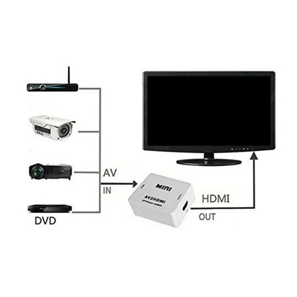 1080P Мини RCA AV VGA в HDMI адаптер AV(CVBS) Композитный видео FL/FR стерео аудио в HDMI конвертер с USB HDMI кабель для ПК