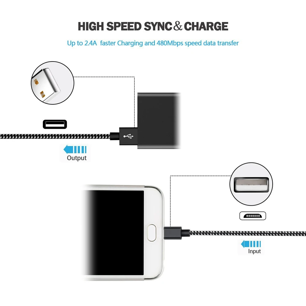 USB кабель 2.4A Быстрая зарядка Suntaiho Micro USB кабель для зарядки данных 1 м 2 м 3 м кабель для мобильного телефона samsung Android