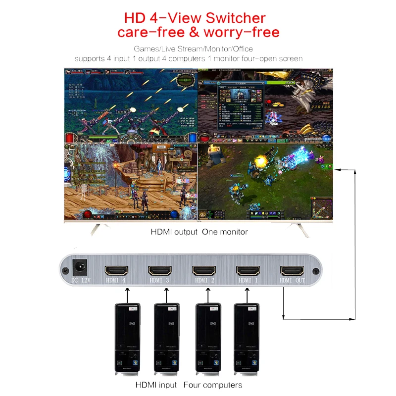 HDMI 4x1 Quad мультипросмотрщик полный 1080p коммутатор бесшовный мультипросмотрщик Переключатель Экран сплиттер конвертер