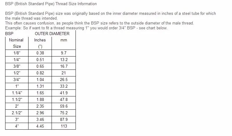 bsp thread size 