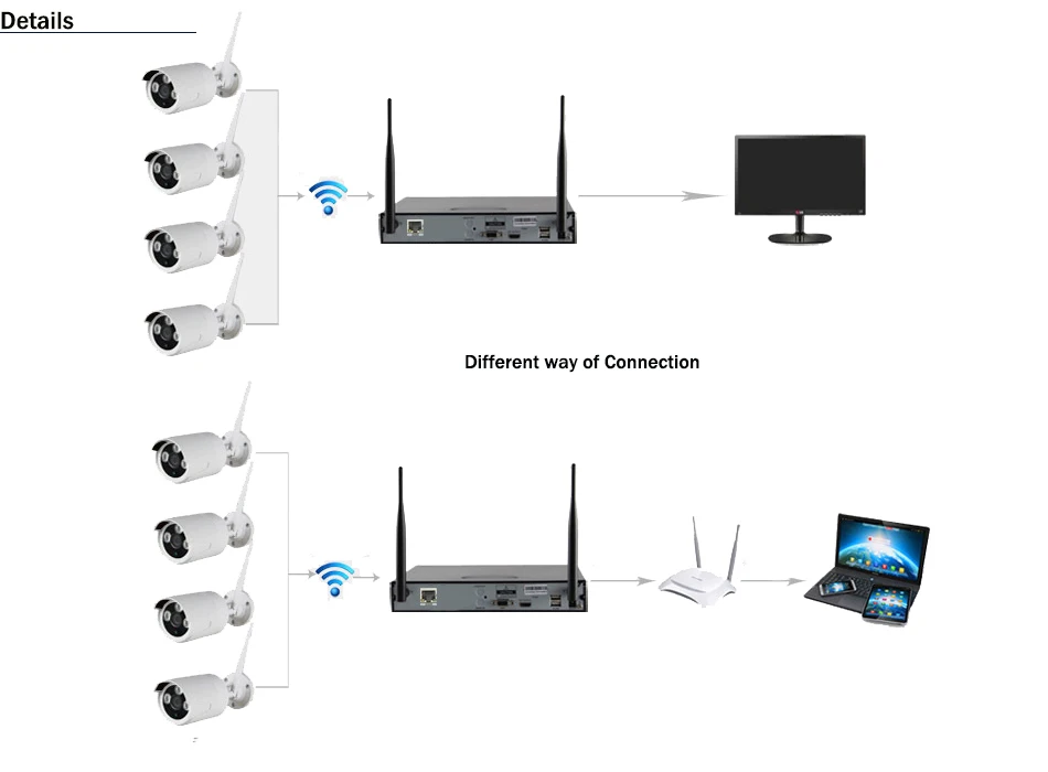NVR6305DM-4W 6