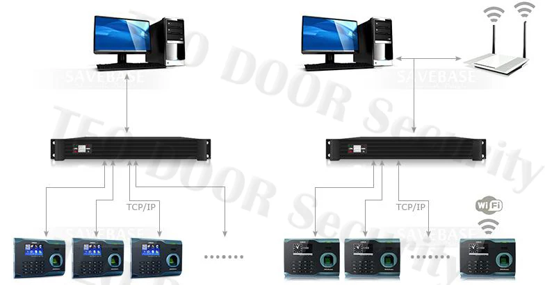 Пальчиковая печать посещаемость времени Wi Fi система Aattendance с ZMM220 аппаратная