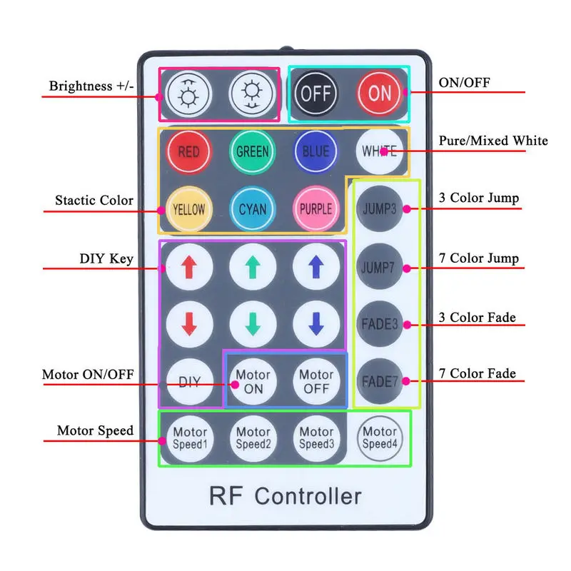 32W 28key RF Remote control 4 Level-speed RGB Twinkle wheelLED Fiber Optic Light Engine Aluminum starlight Headliner DIY ceiling