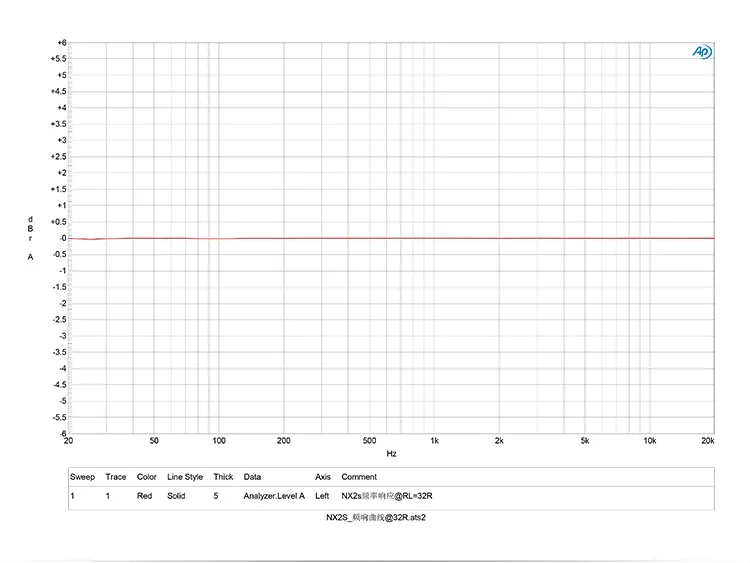 TOPPING NX2s Портативный USB Dec Amp Hifi Fever профессиональный мобильный телефон усилитель для наушников OTG функция и поддержка звуковая карта