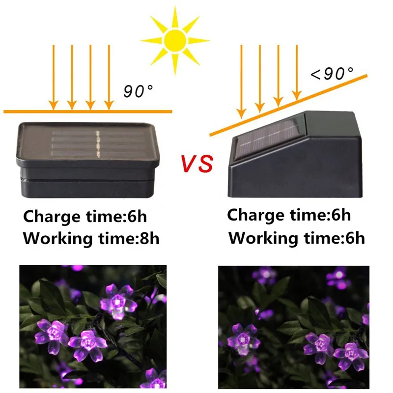 Лампы на солнечных батареях Светодиодный гирлянды 7 м 50 Светодиодный 22 месяцев, 12 месяцев, с вишня в цвету гирлянда Рождество солнечного света для свадьбы сад вечерние на открытом воздухе для клуба