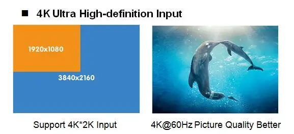 SC4KU сравнить с vdwall lvp609 контроллер работать с nova msd300 карты для внутреннего p2 модуль светодиодной матрицы led 4 к видеопроцессор