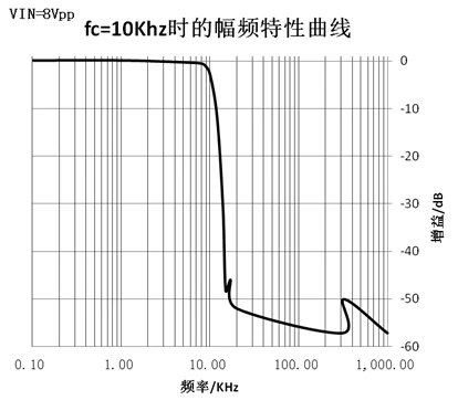 10 заказ эллиптический низкочастотный фильтр, коммутируемый конденсатор фильтр, частота отключения, одиночный резистор регулируемый