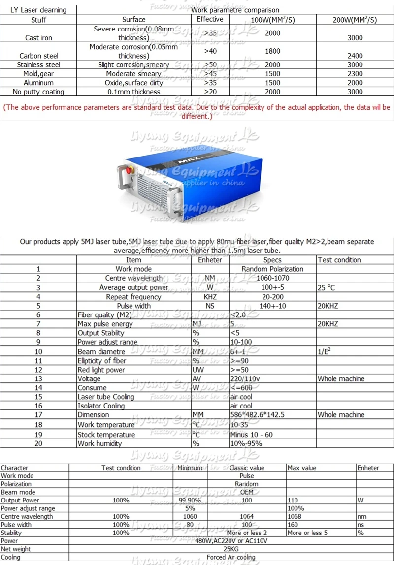 Новинка 200W LY Лазерная бесконтактная машина для удаления ржавчины и очистки от накипи металлическая лазерная машина для удаления ржавчины