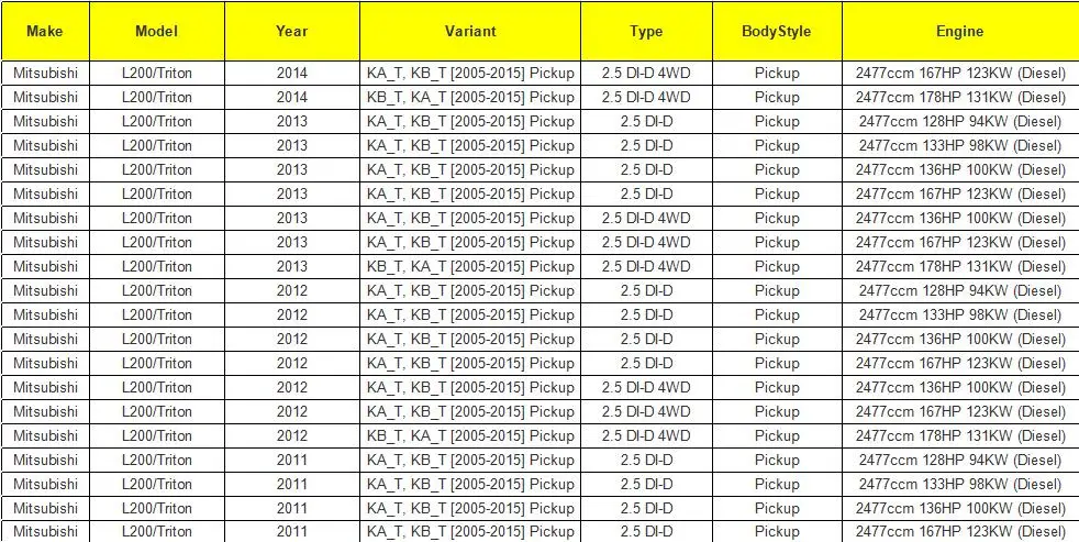 Высокое качество свободного хода Сцепления привод для Mitsubishi Pajero V73 V75 V77 V78 V93 V97 V98 6G72 6G74 6G75 4M4 MR453711 3820A049