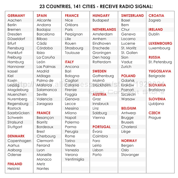 8-Ideal-Concept-weather-station-WEA-47-EU-Cities