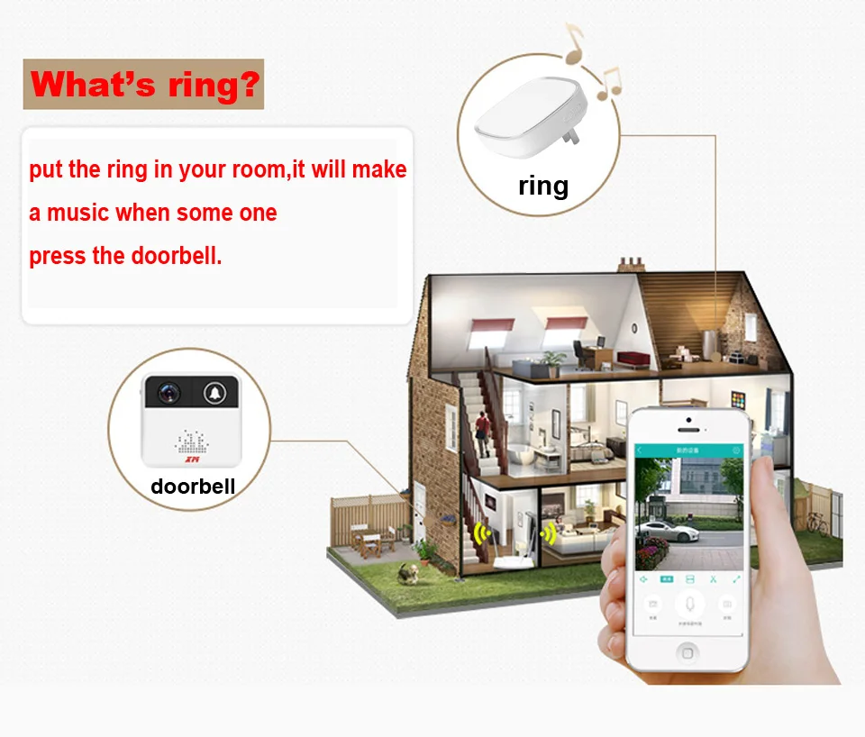 Ring 2