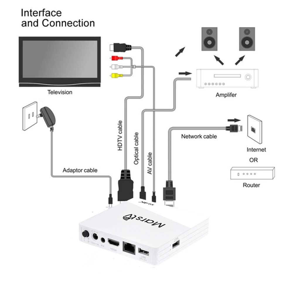 Azamerica Швеция IPTV BOX бесплатно навсегда комплект IPTV на базе ОС андроид для Арабской аудитории с 860+ IP ТВ арабские африканские Тунис Сомали ect ТВ без Ежемесячная плата