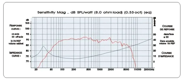 Kasun DL-600 6,5 дюймовый басовый динамик алюминиевая корзина массивный магнит НЧ-динамик мощность 180 Вт 2 шт./лот