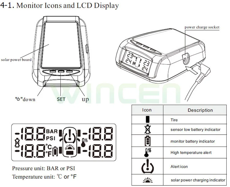 SOLAR CHARGE TPMS (5)