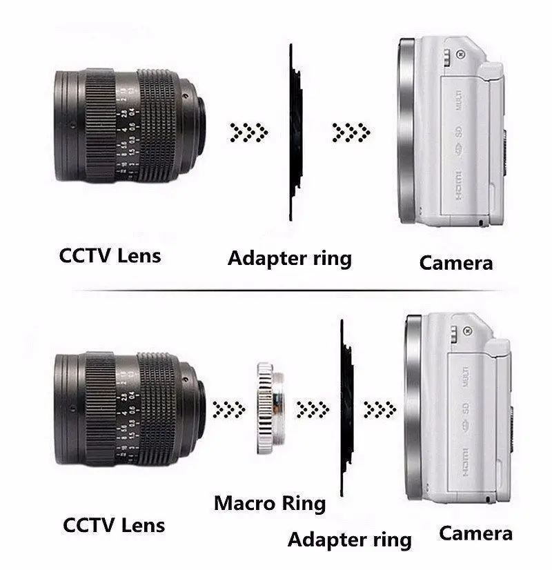 Фуцзянь 50 мм f/1.4 видеонаблюдения F1.4 объектив + C-N1 Крепление объектива + капюшон + Macro Ring для Panasonic GF5 GF6/7 G3 G5 G7 GH2 GF3 GX7/II GX8H GX8