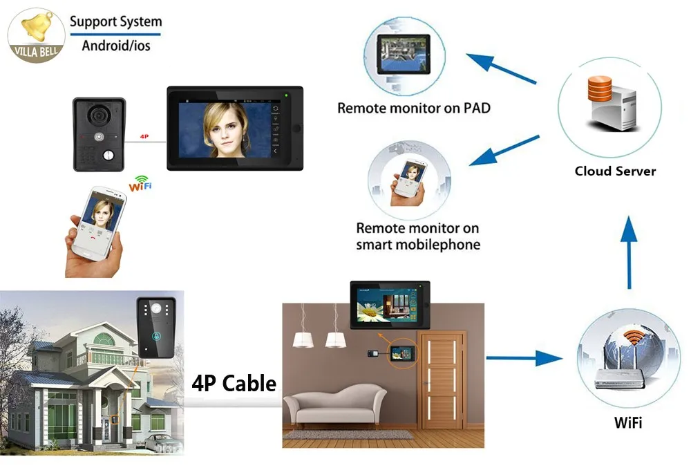 SmartYIBA беспроводной Wi Fi проводной 7 "Визуальный дверной звонок камера дверного звонка домофон системы с ЖК дисплей Мониторы запись и сделать
