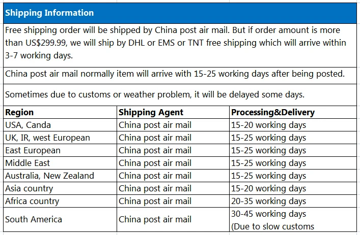 shipping information
