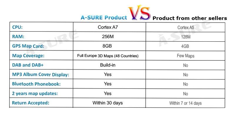 Perfect A-Sure 2 Din 7