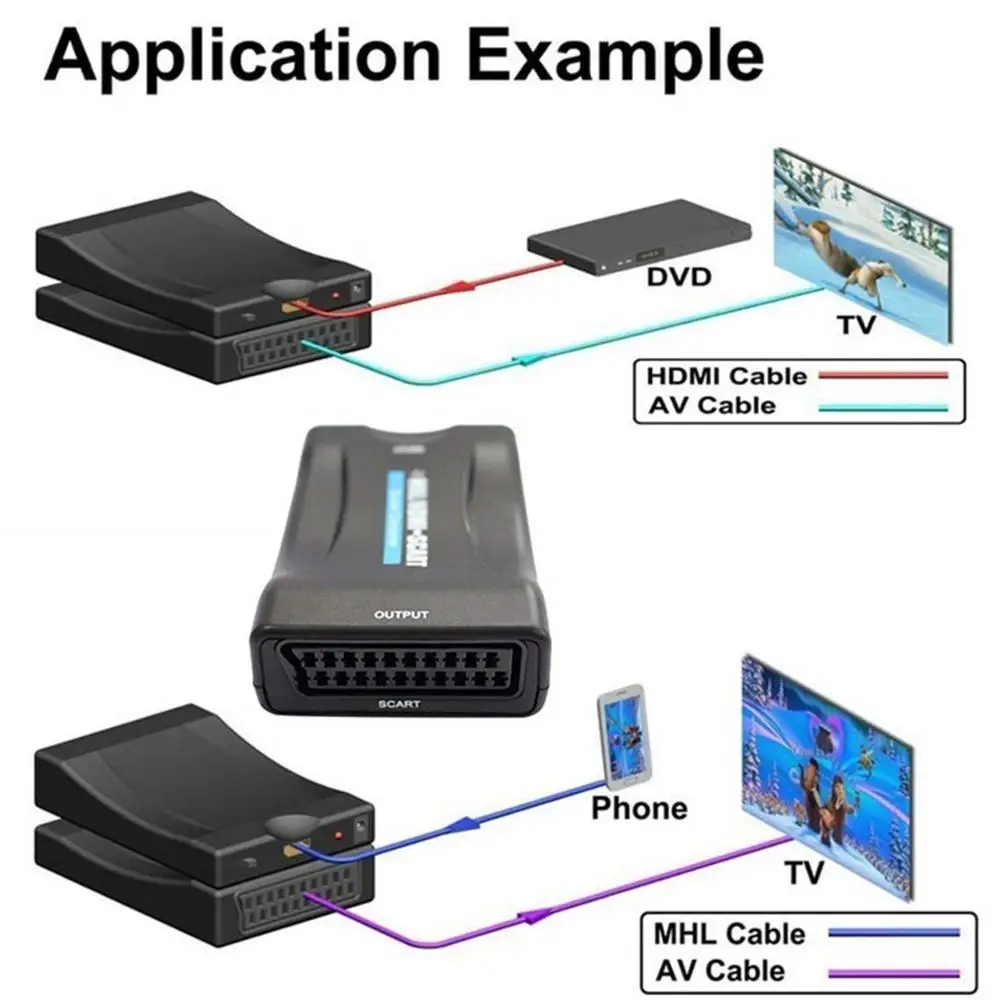  1080P HDMI a SCART Video Audio di Alto Livello Convertitore AV Adattatore di Segnale HD Ricevitore 