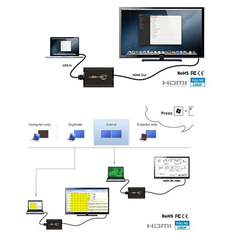 Конвертер USB 2 0 в HDMI с аудиокабелем 3 5 мм многоэкранный графический адаптер 1080P для