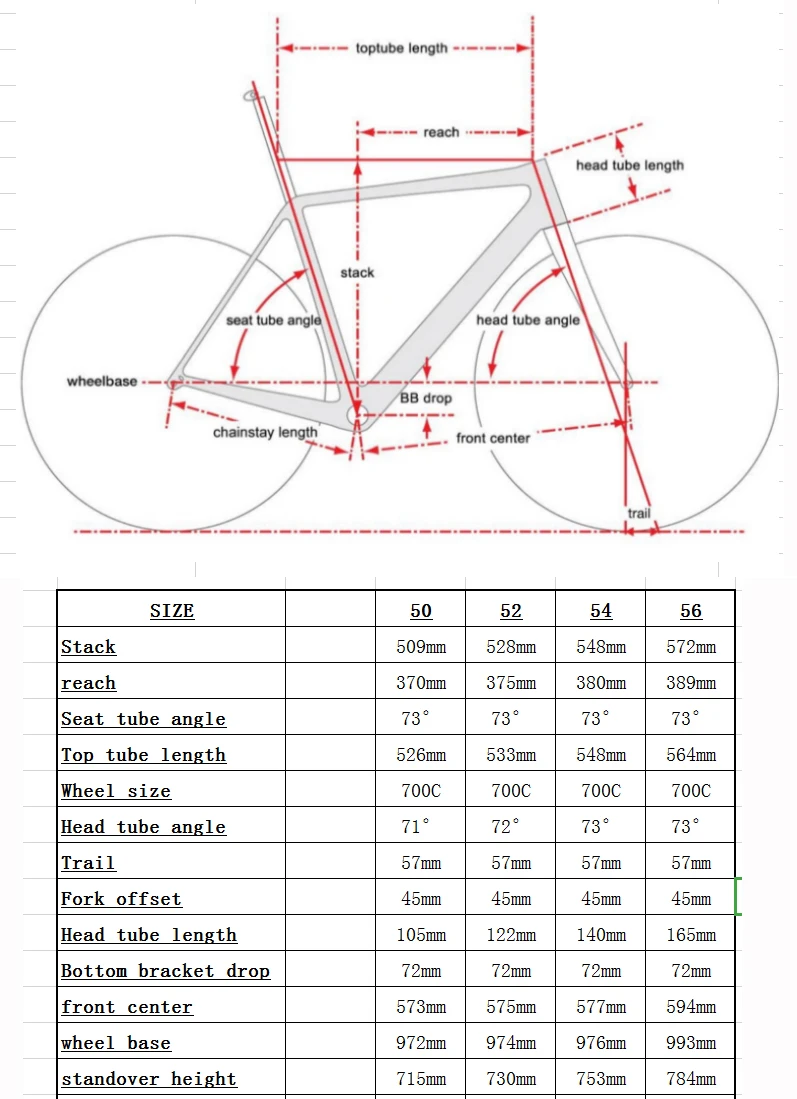 FM609 Geometry