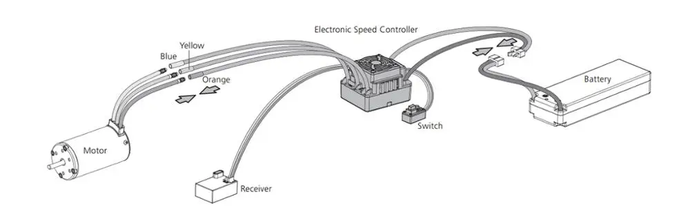 1:10 Мощность Combo, они могут быть высланы. Tenshock RC906 6 Полюс бесщеточный микро-двигатель и щеточный электронный регулятор скорости HobbyWing QuicRun WP 10BL60 бесщеточный Водонепроницаемый 60A ESC