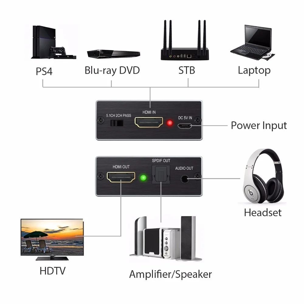 4K x 2K 3D HDMI аудио экстрактор конвертер HDMI в оптический TOSLINK SPDIF+ HDMI с 3,5 мм стерео аудио сплиттер адаптер