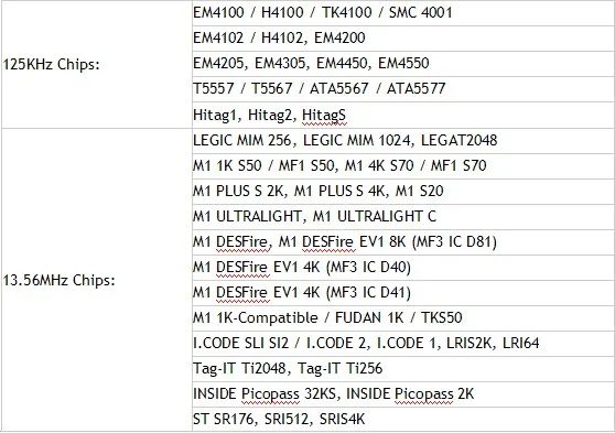 Specification2
