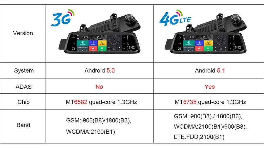 Olysine 10 ''4G видеокамера на ОС андроид для автомобиля gps навигатор ADAS зеркало Wi-Fi видеорегистратор камера FHD 1080P видеорегистратор регистратор с двойным объективом DVRs