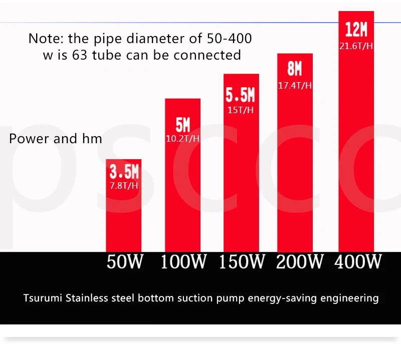 Tsurumipump 50PUA2. 15 S-51 52. 100 Вт 10200л/ч канализационный коллектор. Сточных вод. Кои пруд аквакультура пруд. Морской бассейн. водяной насос