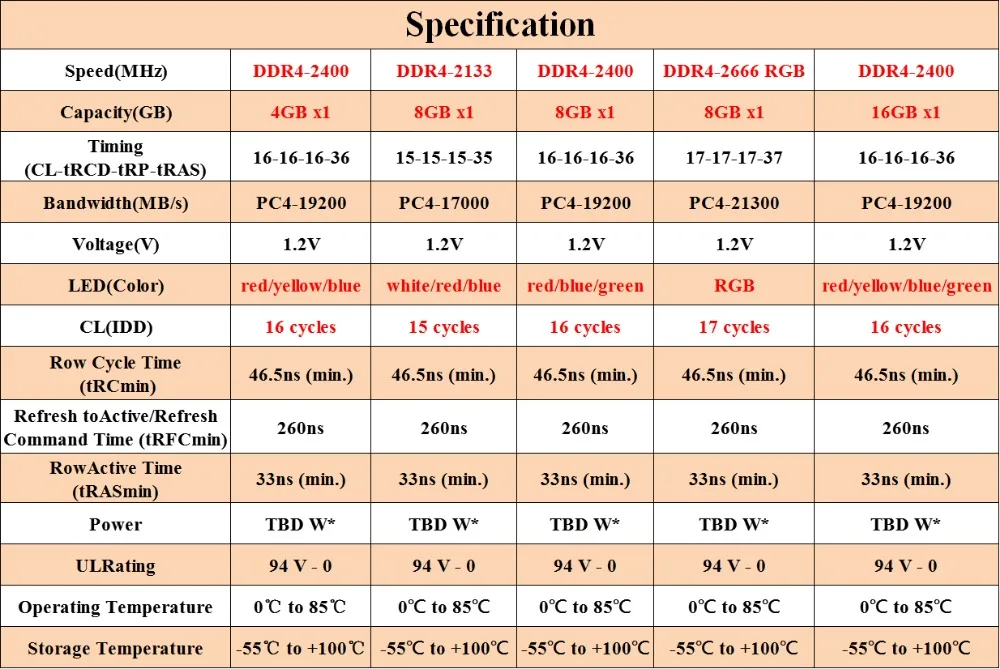 DDR4