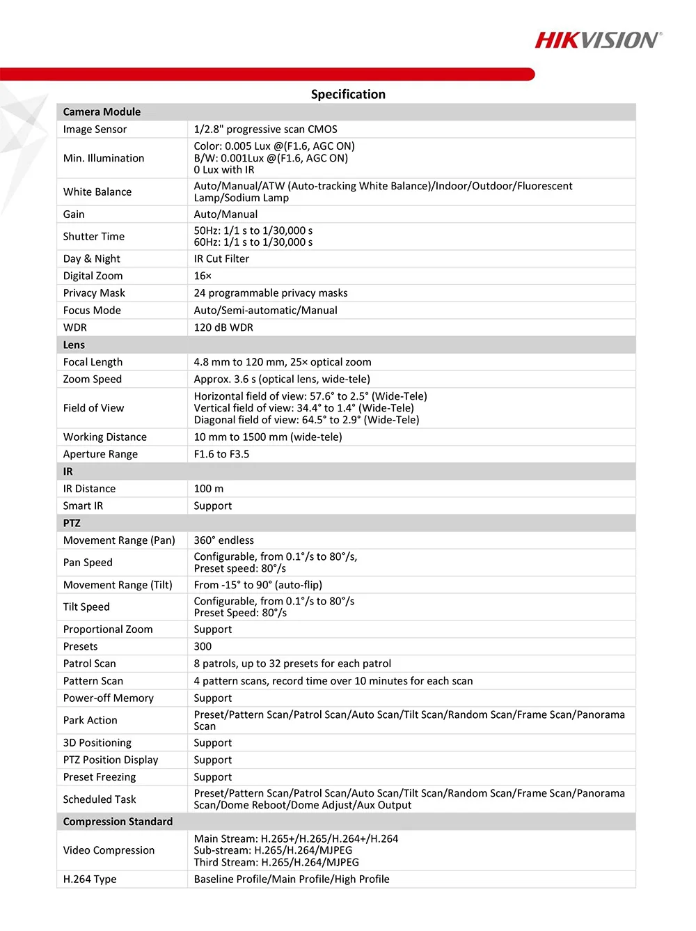 Datasheet_of_DS-2DE4225IW-DE_20171212(2)-2