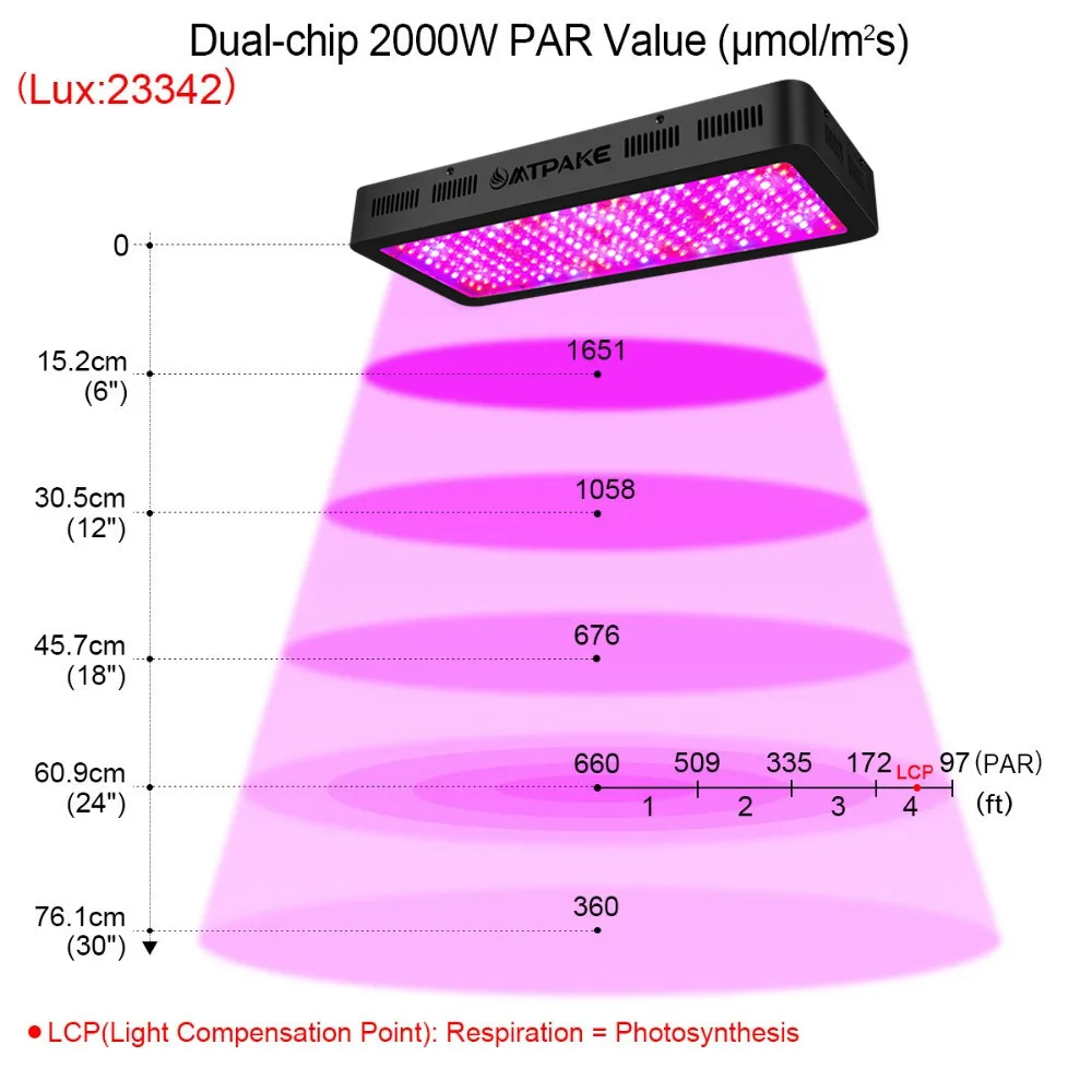 Mtpake светодиодный grow light 300/600/800/1000/1200/1500/1800/2000 W полный спектр для комнатных растений парник, теплица для выращивания растений с/х Светодиодная лампа