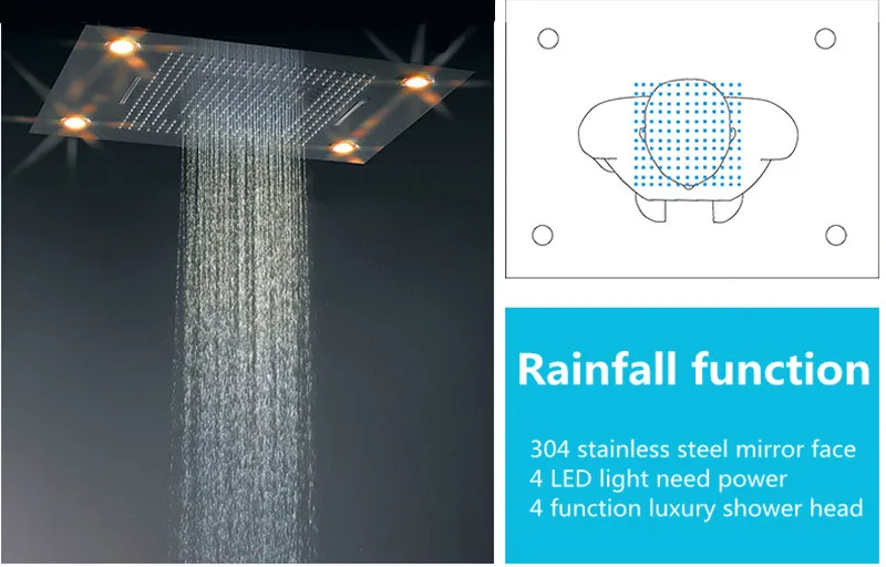 rainfall_