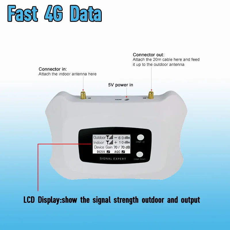 TFX-BOOSTER 4G LTE мобильный усилитель сигнала 800 МГц с высоким коэффициентом усиления 4g усилитель сигнала Комплект с lcd+ 350 кв. М покрытием
