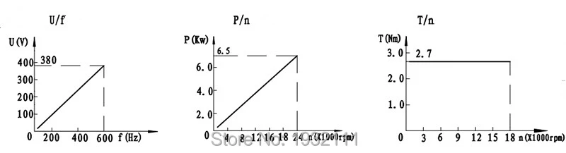 SDS120-30-18Z-5.0-curve