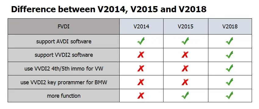 FVDI V2018 FLY FVDI ABRITES Commander FVDI полная версия+ 18 программного обеспечения VVDI без ограничений по времени V2014/ FVDI DHL