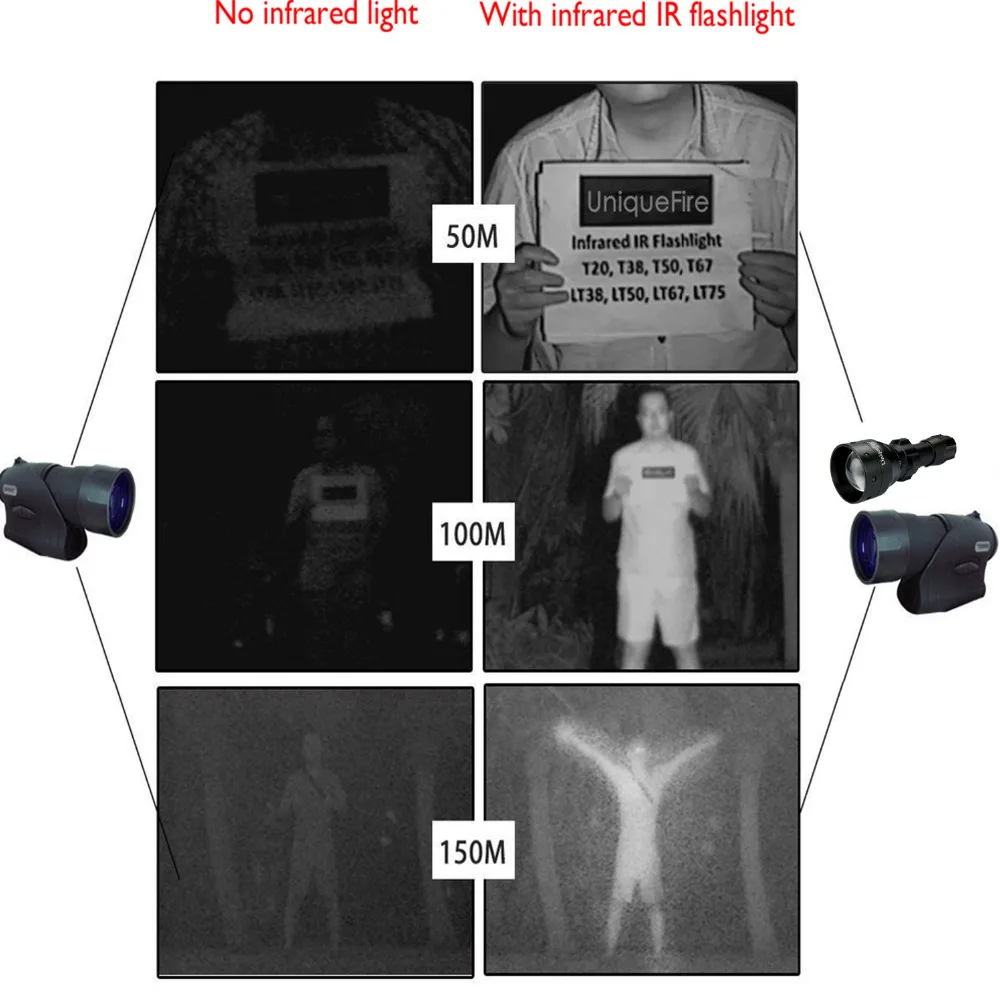 UniqueFire 1503 светодиодный фонарик ночного видения IR 850nm подсветка направленный фонарик+ дистанционный переключатель давления для охоты на открытом воздухе