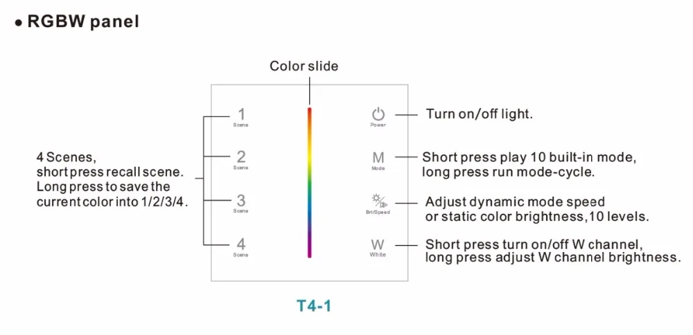 T4-1 2 (1)