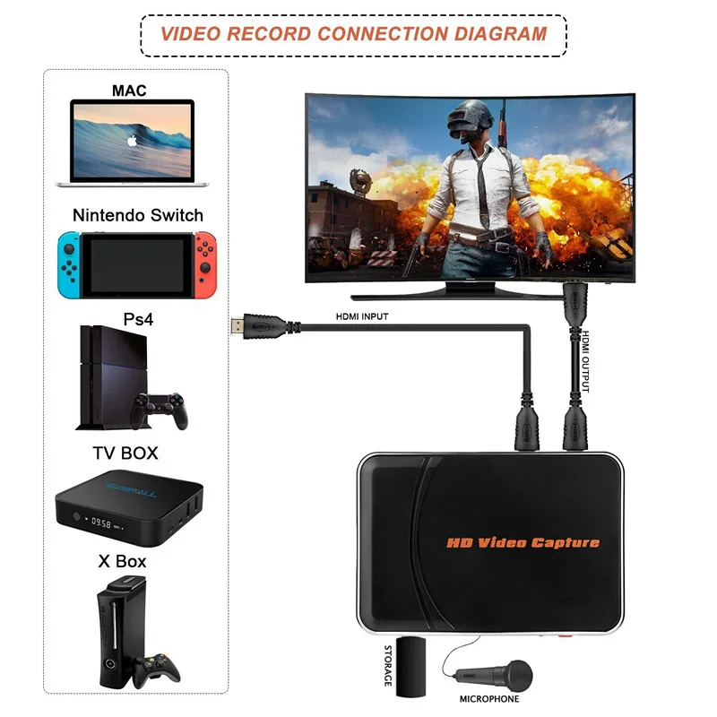 KuWFi 280HB HDMI захват видео 1080P видео с HDMI Blue Ray телеприставка компьютерная игровая приставка с микрофоном не требуется ПК