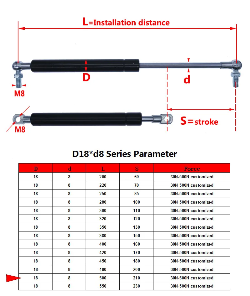 18*8 стержень 50N-500N/5 кг-50 кг газовая пружина 200 мм Ход силы Лифт поддержка 500 мм расстояние от центра отверстия шкаф петли газовая пружина