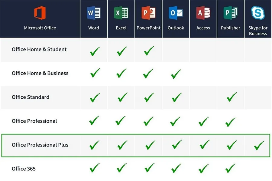 Microsoft Office 2019 Professional Plus Лицензия | 1 устройство, Windows 10 PC ключ карта продукта