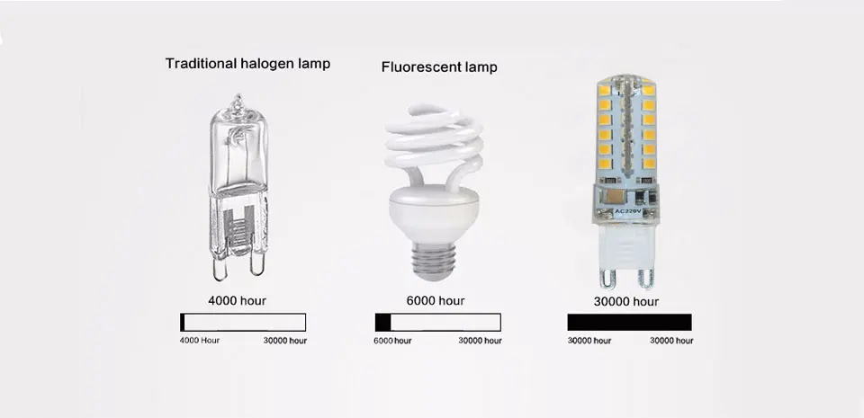 G9 светодиодный 220 V 7 Вт 9 Вт 10 Вт 12 Вт Светодиодная лампа-кукуруза 360 градусов SMD3014 2835 лампа g9 лампы высокой качественная люстра свет заменить галогенные лампы