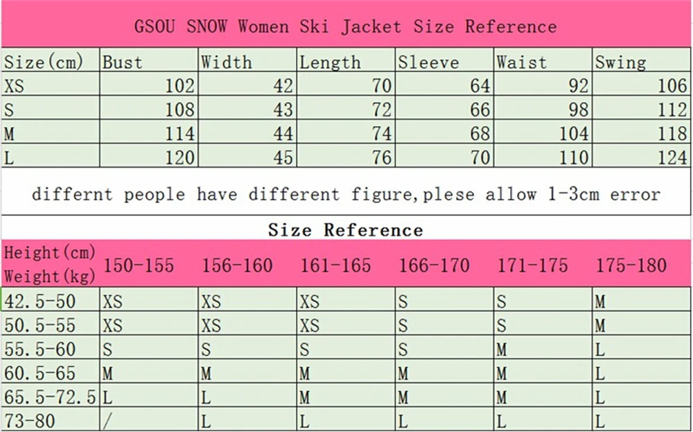 GSOU лыжная куртка для женщин, уличная ветрозащитная куртка для сноубординга, водонепроницаемая, не садится-30 градусов, женские лыжные куртки, одежда