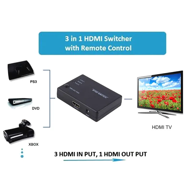 hdmi switch 3x1